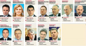GUVERNUL UNGUREANU